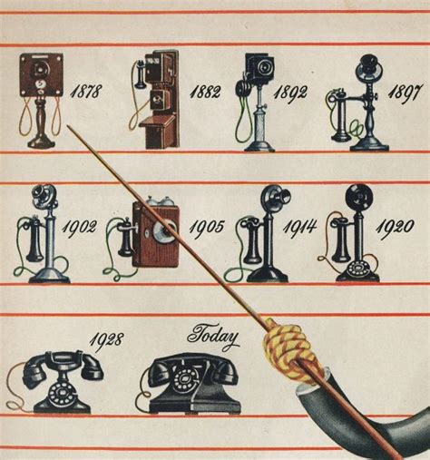 when were phone numbers invented